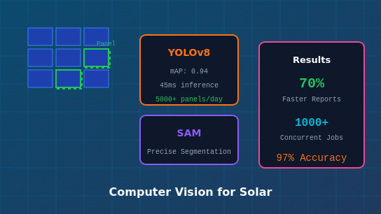 Computer Vision for Solar Construction